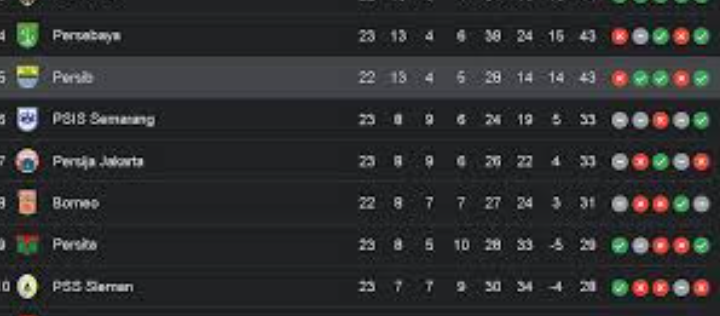 Liga 1 Update: Hasil Pekan & Klasemen Sementara